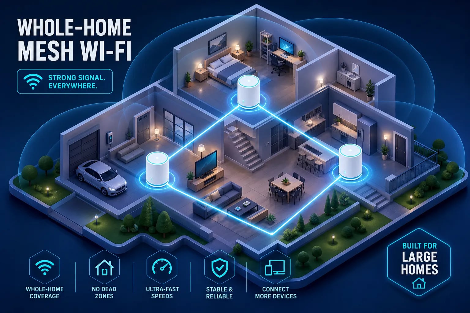 best-whole-home-mesh-wi-fi-for-large-houses-in-2026-1789566072242